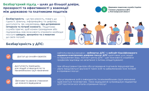 Безбар’єрність: доступ кожного до адміністративних та інших послуг