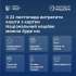 «Національний кешбек» змінює категорії витрачання коштів