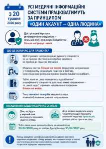 КНП "Овруцький ЦПМСД" інформує: Усі медичні інформаційні системи в Україні працюватимуть за принципом «один акаунт — одна людина»