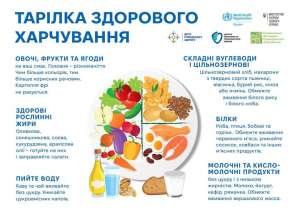 Рубрика "Здорове харчування"