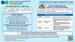 Інфографіка: Податок на нерухомість 2026